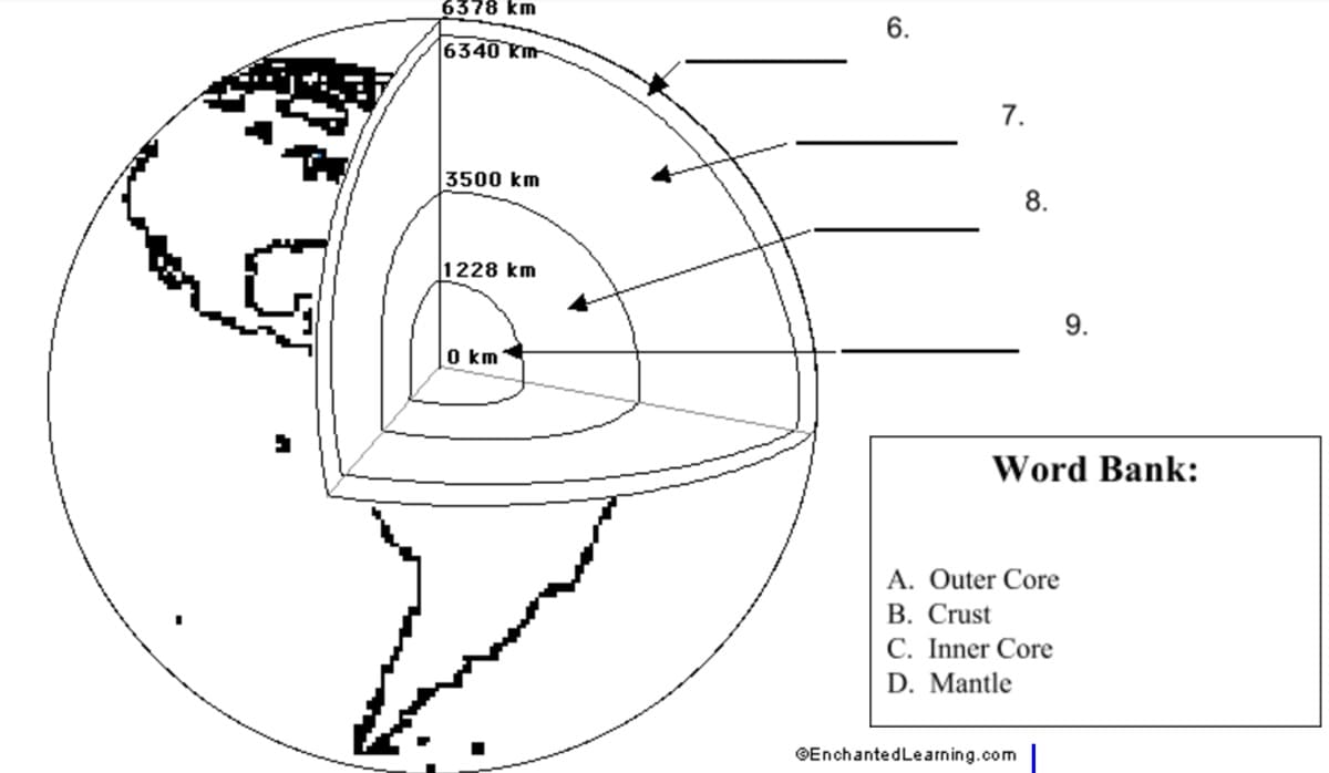 Die druckbaren Schichten der Erde