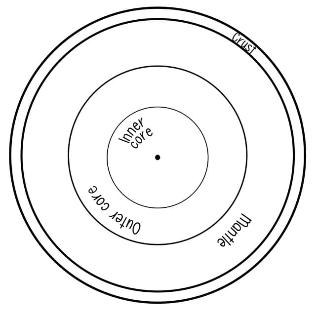 Schichten druckbarer Erde